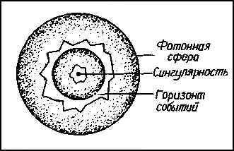 черная дыра